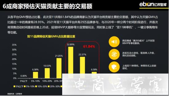 反壟斷背景下-四大平臺商家多平臺經(jīng)營的[主次]之分